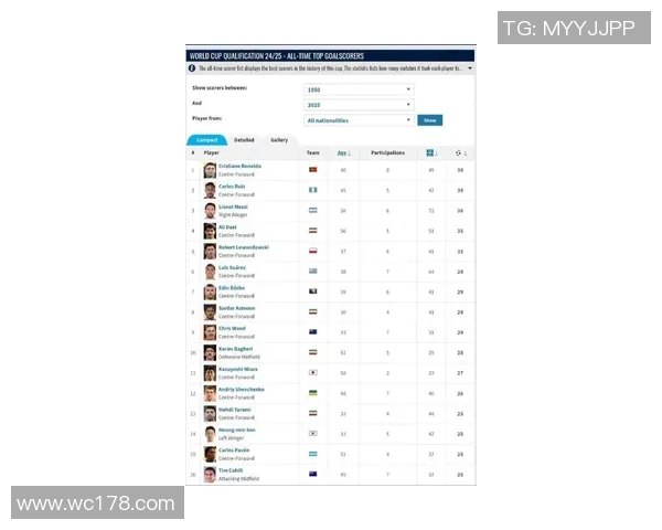 全球足球球星第一梯队完整名单及排名分析
