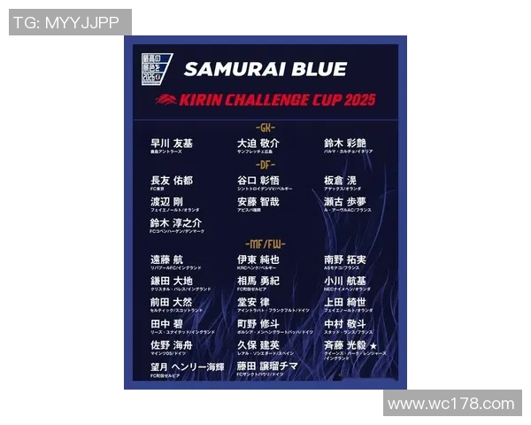 2025年日本足球球星排名前十强解析与影响力评估