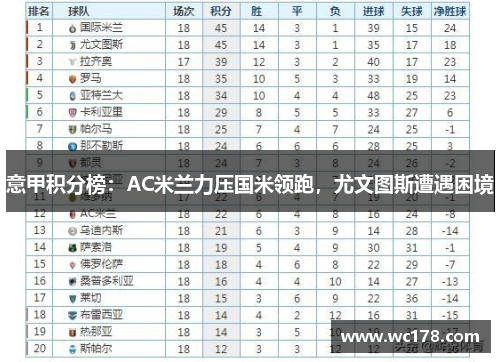 意甲积分榜：AC米兰力压国米领跑，尤文图斯遭遇困境